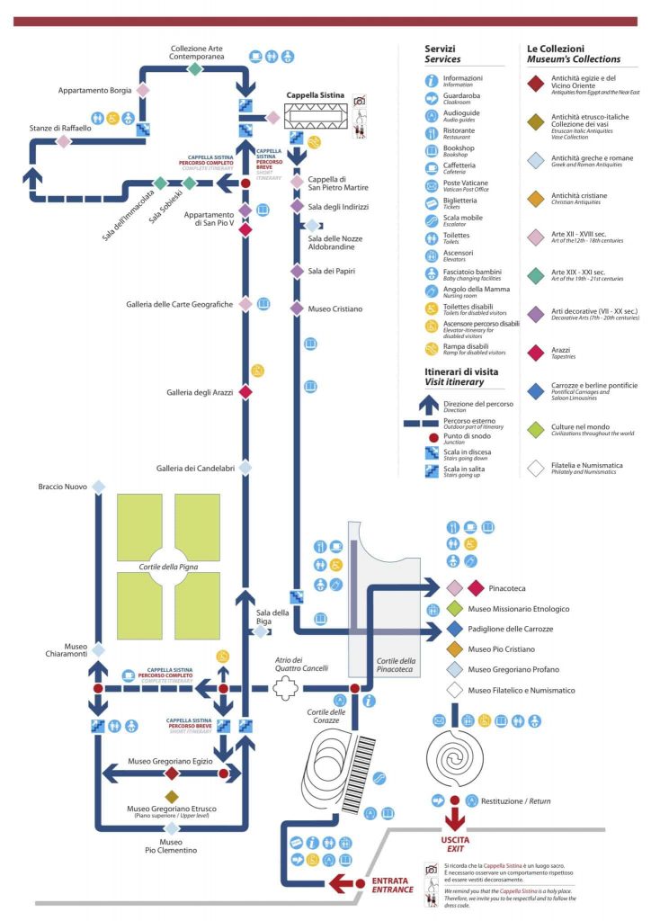 Mapa dos Museus do Vaticano