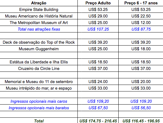 New York CityPASS - review 2018 preços de todas as atrações