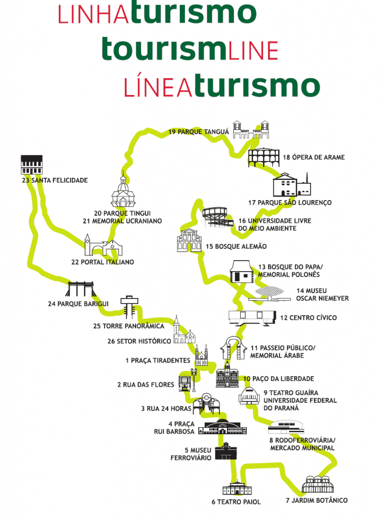 Linha de Turismo Curitiba - roteiro