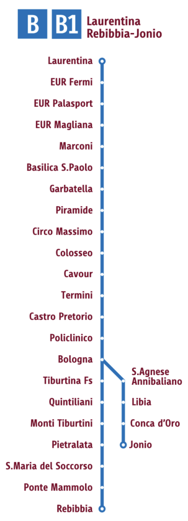 Metrô de Roma Linha B