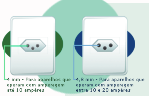 Padrão brasileiro de plugues e tomadas